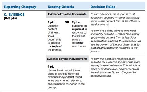 ap world history dbq rubric 2023|DBQ Rubric 2023.pdf